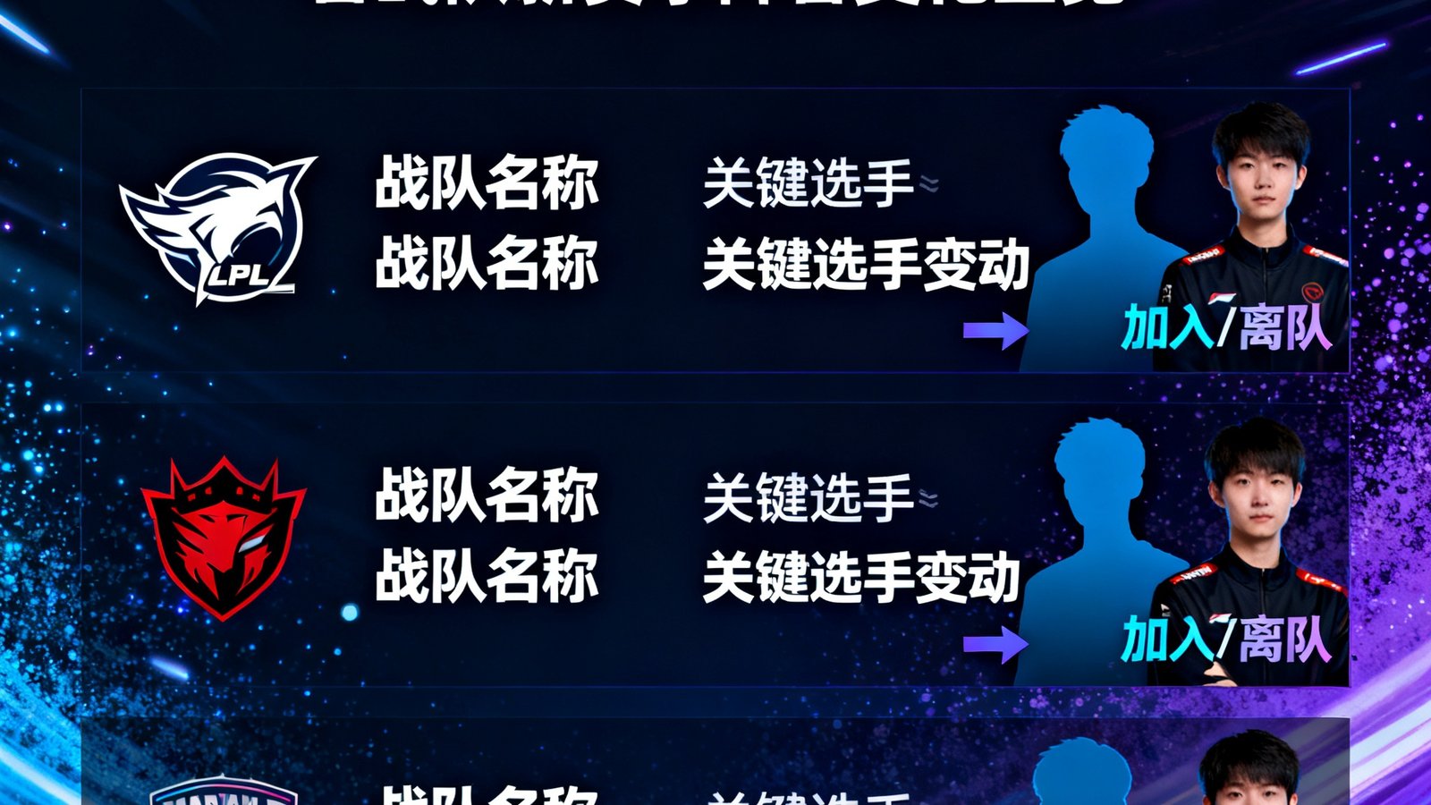 2025年LPL春季赛新阵容深度解析文章封面图，展示各战队新赛季阵容变化