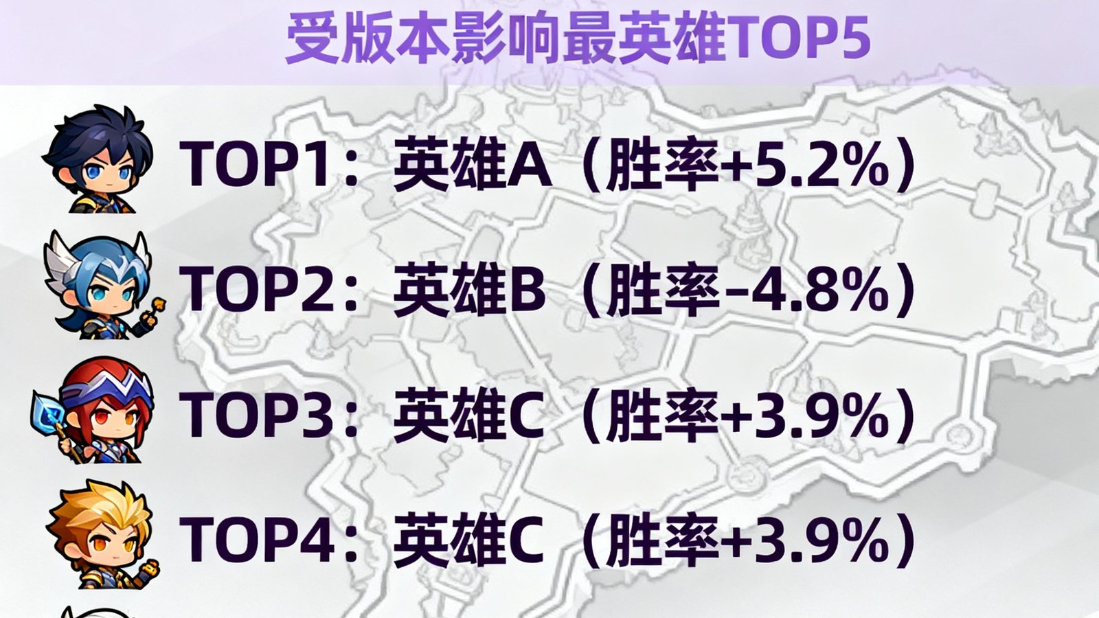 版本14.1英雄胜率变动详细分析文章封面，展示受版本影响最大的英雄排名