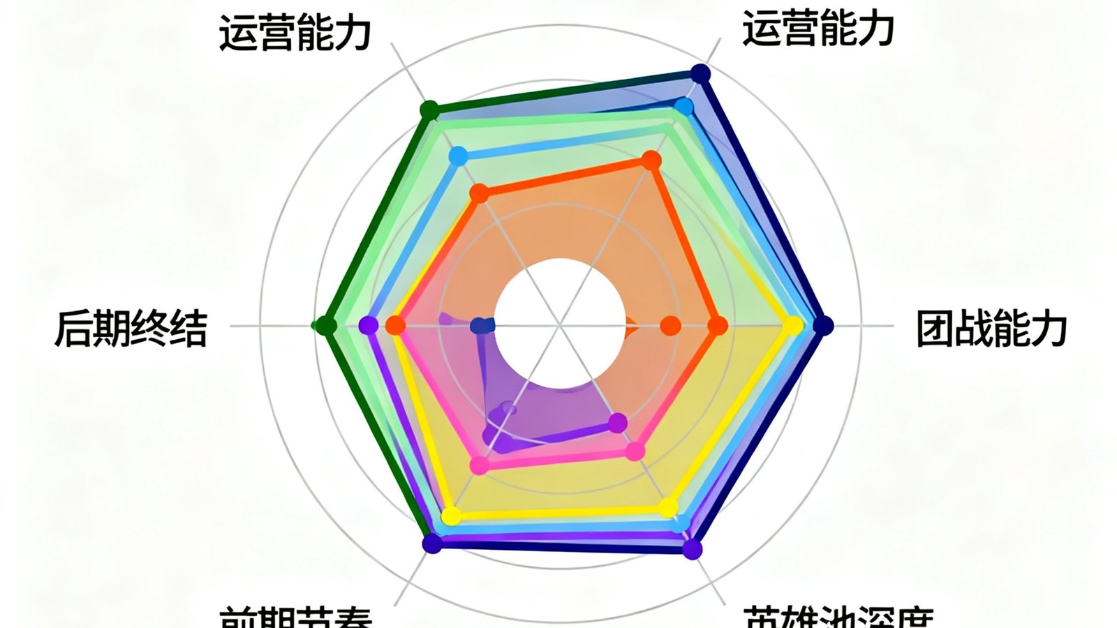S赛全球总决赛历届冠军战队战术风格对比雷达图，展示多维度数据差异